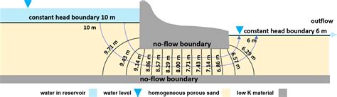 How To Draw Flow Lines - Signalsteel19