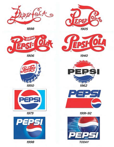 Rose: Logo Redesign: Pepsi