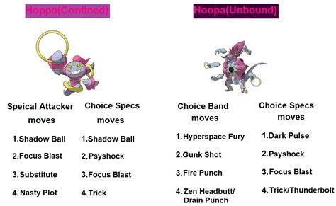 Hoopa(Confined and Unbound form) moves by RedDemonInferno on DeviantArt