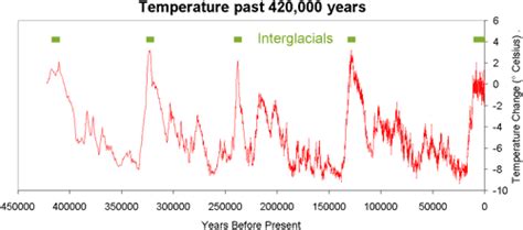 The upcoming ice age has been postponed indefinitely