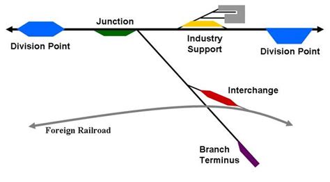 LayoutVision: Track Plan Analysis, Part 3