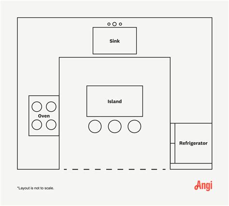 U Shaped Kitchen Layout Ideas and Tips