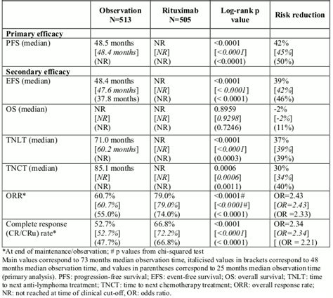 TRUXIMA Concentrate for solution for infusion Pharmacology - MPI, EU: SmPC - RxReasoner