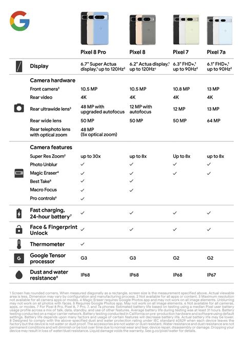 Pixel 8, Pixel 8 Pro To Six Exclusive Upgrades Differentiating The Two ...