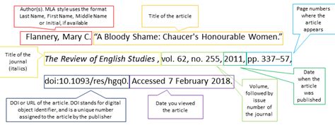 1. Parts of a Citation (MLA 8th ed.) – Information Literacy Badges