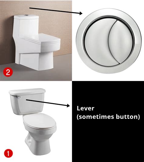 usa - How to use dual flush button in toilet? - Travel Stack Exchange