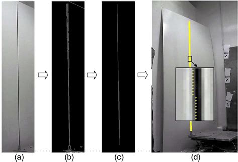 Image processing for edge detection: a original image; b Canny edge... | Download Scientific Diagram