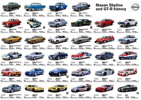 Nissan Skyline history | Nissan skyline, Nissan gtr skyline, Skyline gtr