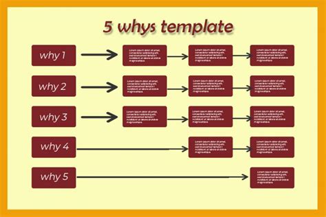 5+ 5 Whys psd template free | Template Business PSD, Excel, Word, PDF