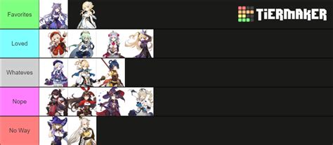 Genshin Impact waifu Tier List (Community Rankings) - TierMaker