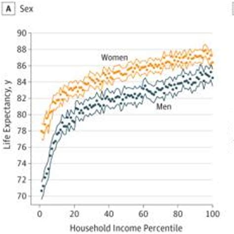 Income Inequality Is Killing Us