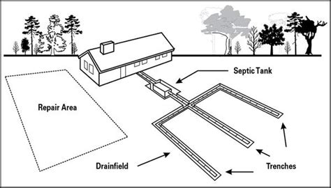 How to size a septic tank | Bill of quantities for septic tank