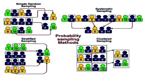 Sampling Techniques: Definition, Types & Examples - Educare ~ We ...