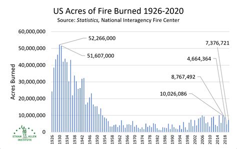 Flemming: Forest fires and faulty evidence for climate change | True ...