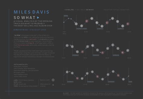 Miles Davis ‘So What’ – #Coffeetableviz