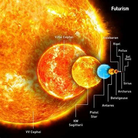 Pin by JustMe on Astronomia | Astronomy facts, Space and astronomy, Space facts