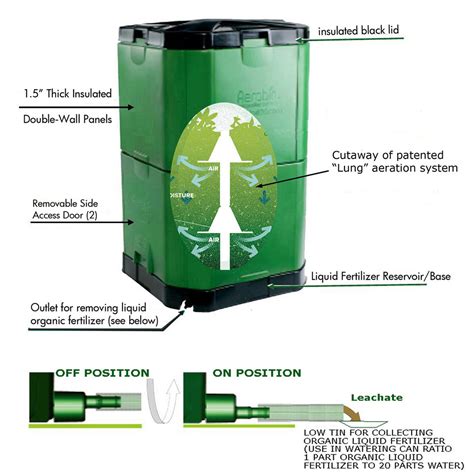 Aerobin 400 Insulated Composter - 15 Cubic Foot (133 Gallon) Compost ...