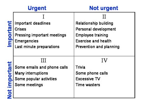 The Franklin Covey Time Management System