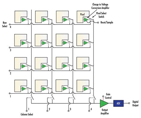 Cmos Camera Schematic Diagram - Circuit Diagram