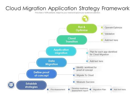 Cloud Migration Application Strategy Framework | Presentation Graphics ...