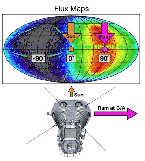 Mollweide projection for the impact predictions. The frame is centered... | Download Scientific ...