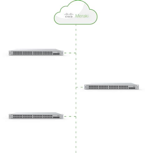 Cloud Managed Network Switch | Switching | Cisco Meraki