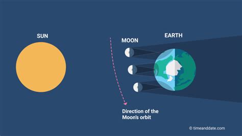 What is a hybrid eclipse? A total and annular combined