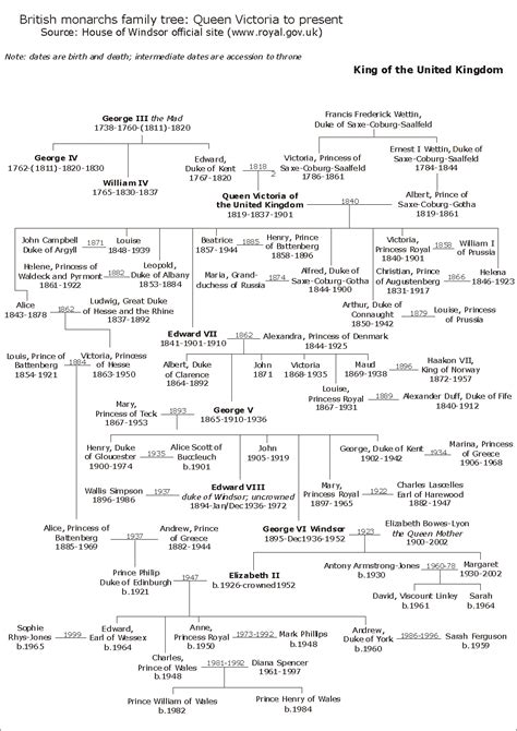 Royal Family Tree from Queen Victoria | Queen victoria family, Queen victoria family tree ...