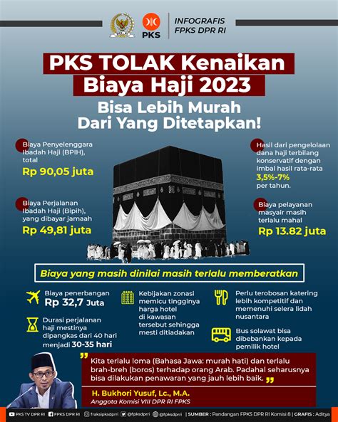 PKS TOLAK Kenaikan Biaya Haji 2023, Bisa Lebih Murah Dari Yang Ditetapkan! | Fraksi PKS