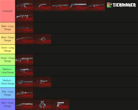 Bloodhunt Weapons 2022 Tier List (Community Rankings) - TierMaker