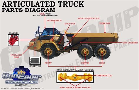 Articulated Truck Diagram | Articulated trucks, Trucks, Truck parts