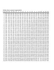 Table 8 Chi-Square Distribution.pdf - Table 8 Percentage Points of the 2 Distribution Table of 2 ...