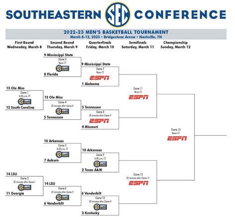 2024 Ncaa Basketball Championship Bracket - Debi Mollie