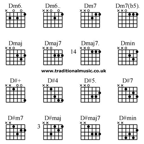 Guitar chords advanced - Dm6. Dm6. Dm7 Dm7(b5). Dmaj Dmaj7 Dmaj7. Dmin ...