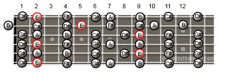 画像 e major scale guitar chords 183025-E flat major scale guitar chords