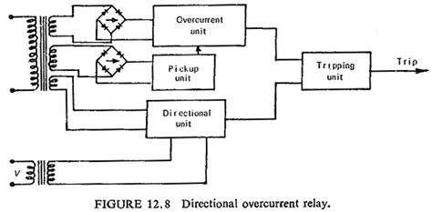 Overcurrent Protection Relay in Power System