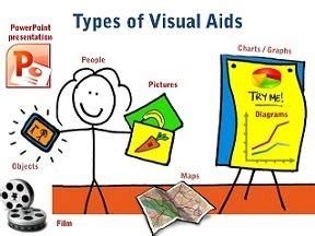 Visual Aids For Presentations Ideas