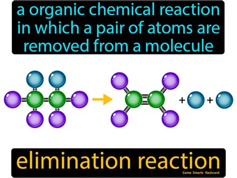 Elimination Reaction - Easy Science | Easy science, Ap chemistry, Chemical reactions