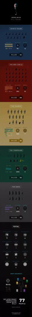 john wick kill count infographic Archives - Shut Up And Take My Money