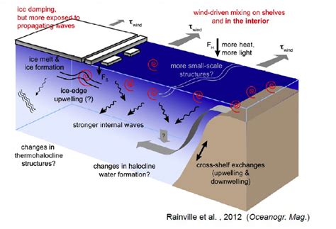 ICE-ARC – EU FP7 project website | Project Themes