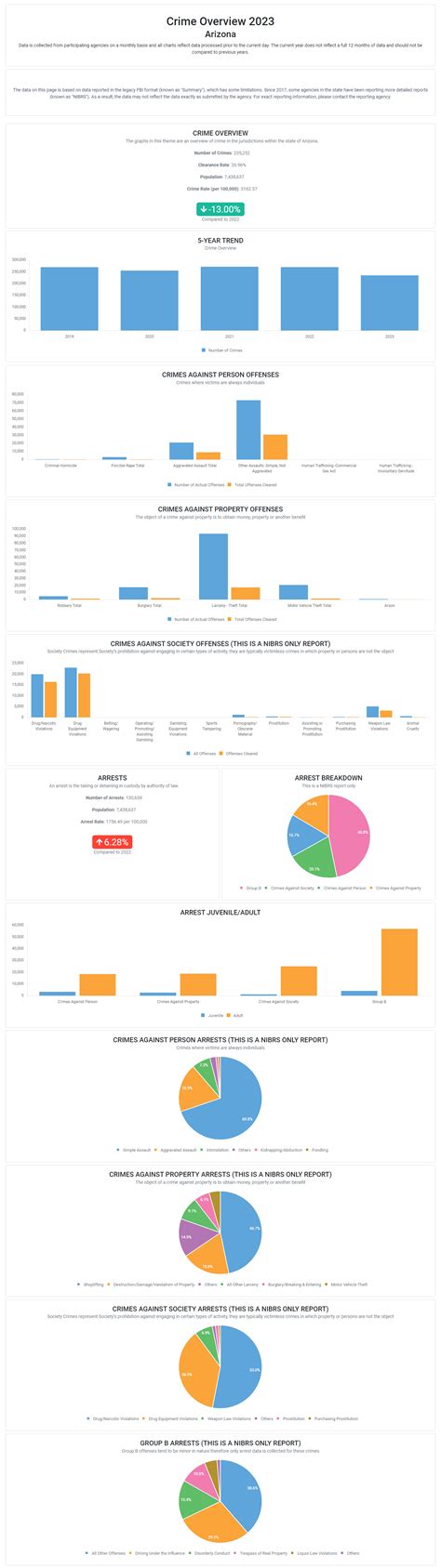 Crime Overview 2023