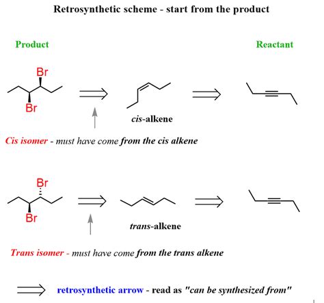 Cis product in an anti Addition Reaction of Alkenes - Chemistry Steps