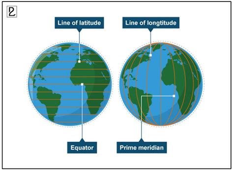 Lines of Latitude vs. Lines of Longitude