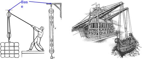 The Archimedes Code: a dialogue between science, practice, design theory and systems engineering ...