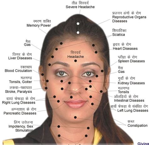 Face Reflexology- Pressure Points On Face | Nepal Yoga Home