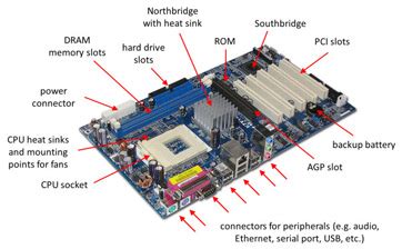 Computer Motherboard Images