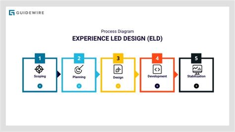 PROJECT PLANNING DIAGRAM