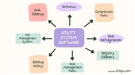 What Is System Utilities Software 2023 | Types, Advantages