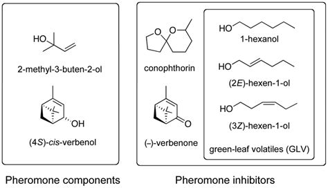 Structural formula of pheromone compounds and pheromone inhibitors... | Download Scientific Diagram