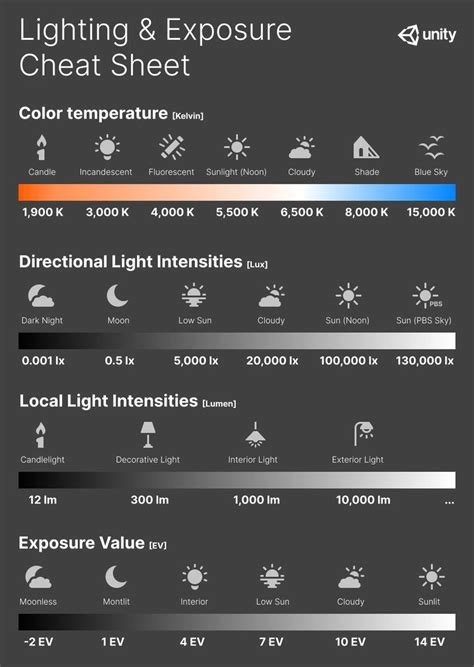 Photography basics: Exposure Value vs Photographic Exposure vs Il/Luminance vs Pixel luminance ...